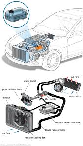 See C2541 repair manual